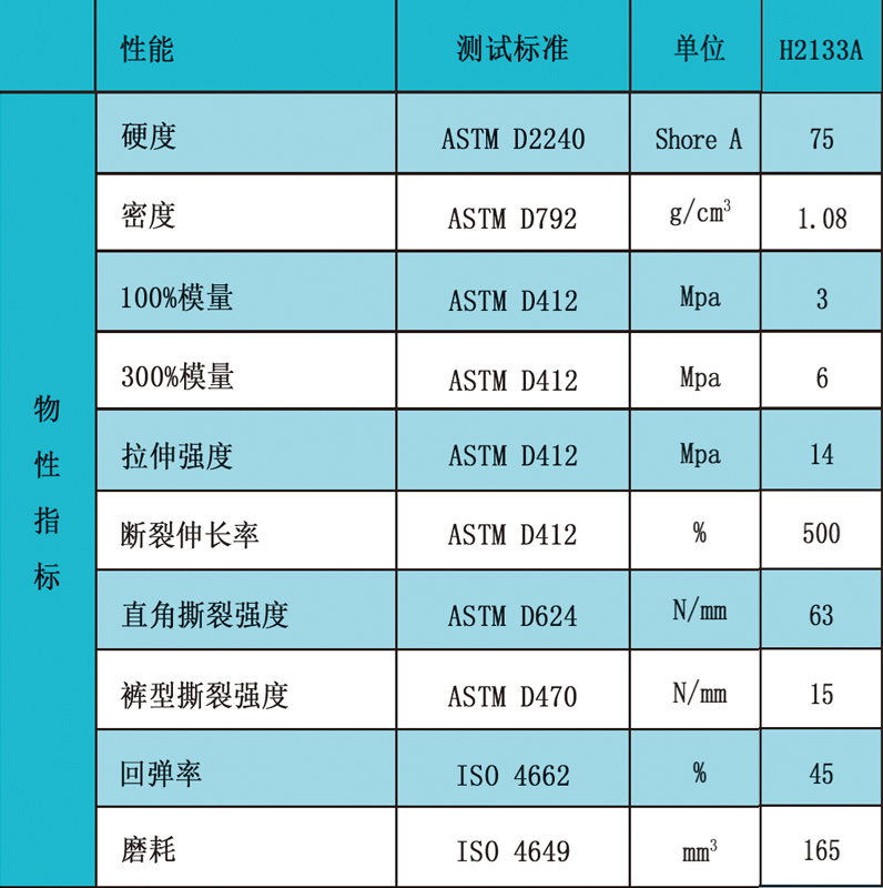 2133a物性指標